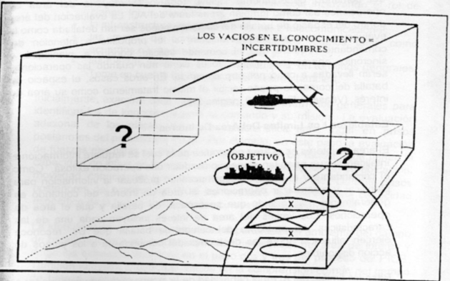 Definir El Ambiente Del Campo De Batalla Picb Mind Map