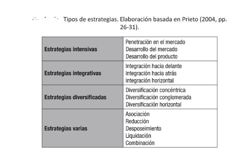 Planeación Estratégica Mind Map