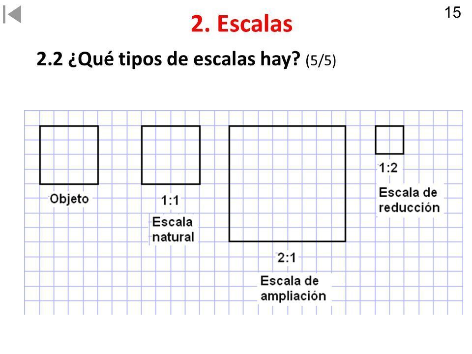 DIBUJO DE INGENIERÍA | Mind Map