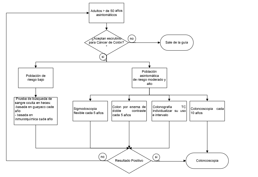 Cancer Colorectal | Mind Map