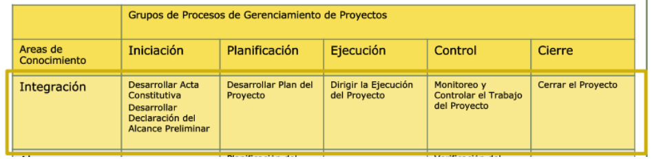 Gerenciamiento De Proyectos Conjunto De Fichas 8962