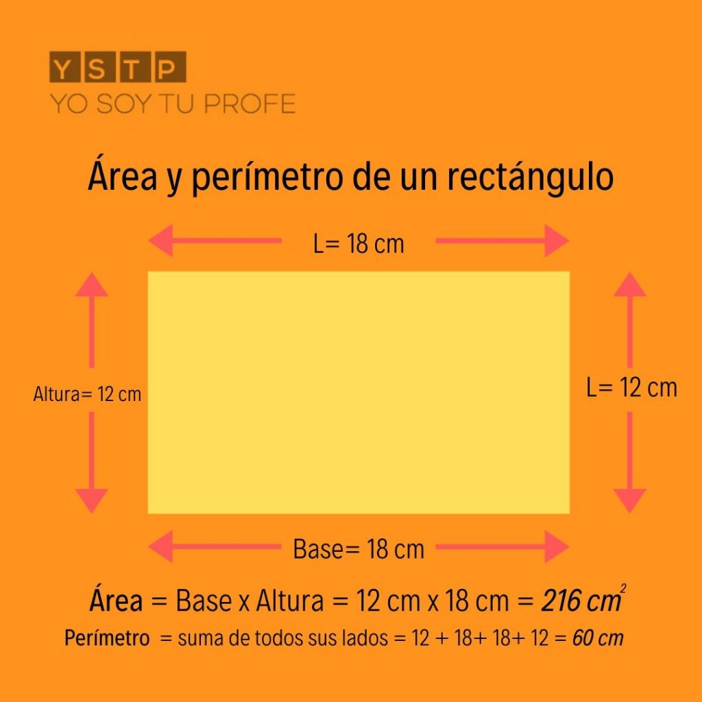 Las Figuras Geométricas Perímetro y Areas | Conjunto de Fichas