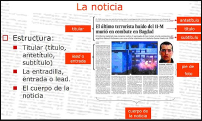 LA NOTICIA | Mind Map