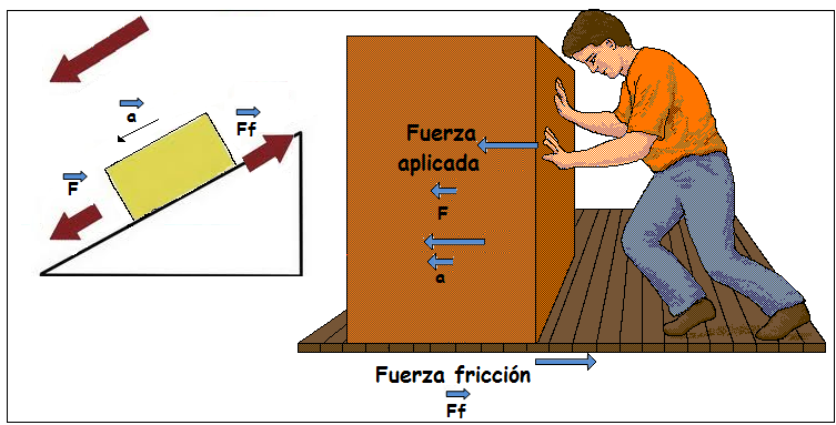 Fuerzas en la naturaleza | Mind Map