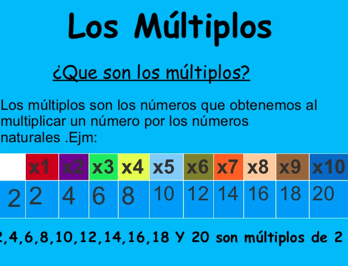 Multiplos , divisores , numeros primos y compuesto | Course