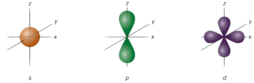 QUANTUM MECHANICAL MODEL | Flashcards