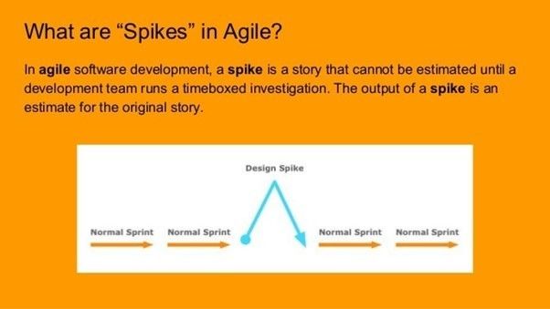What is a Spike?