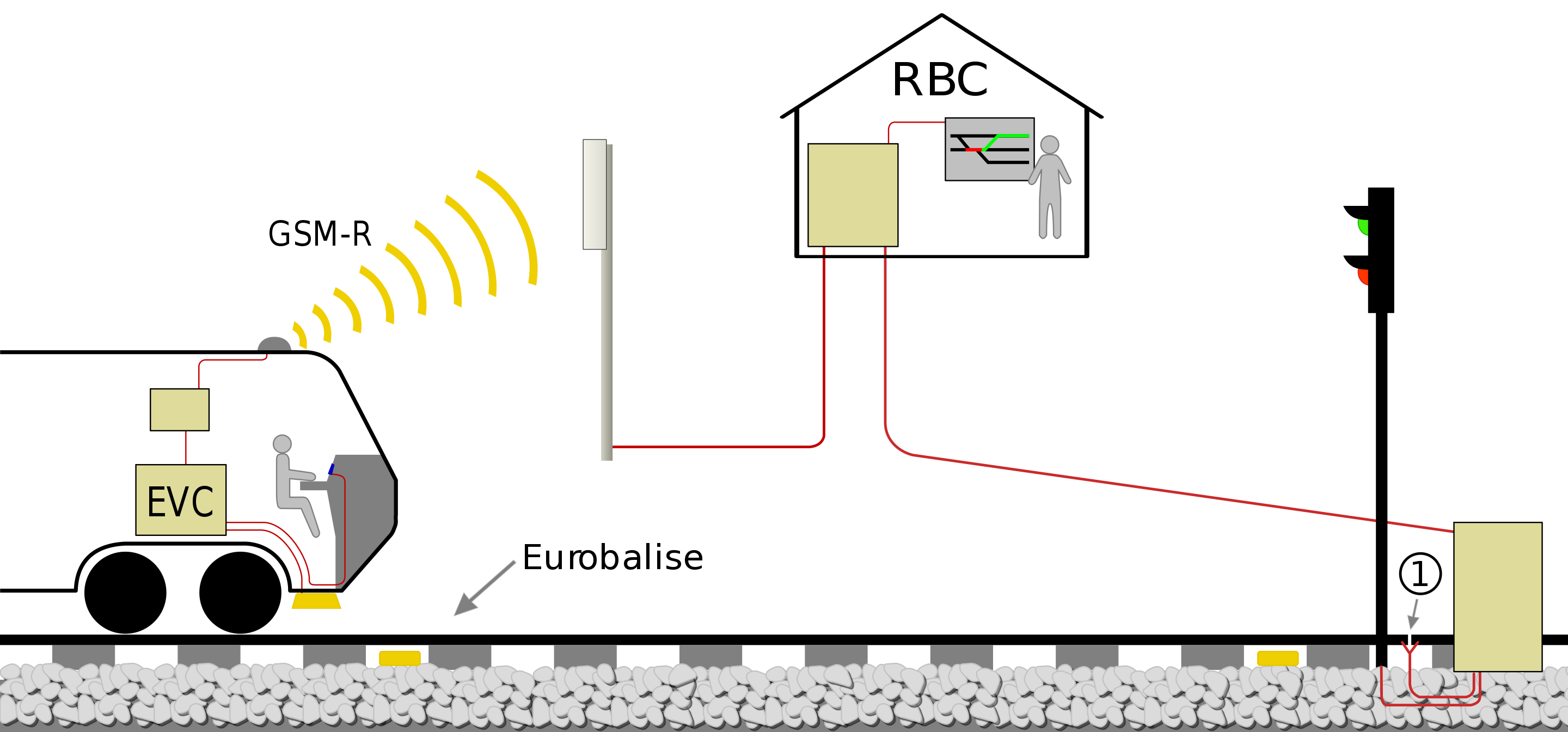 INTRODUCCIÓN ERTMS/ETCS ( European Rail Traffic Management System) | Note