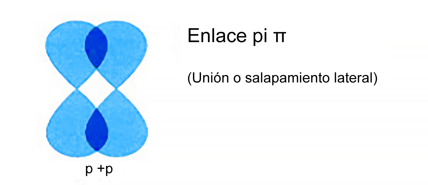 Enlace químico, estructuras de Lewis y regla del octeto | Mind Map