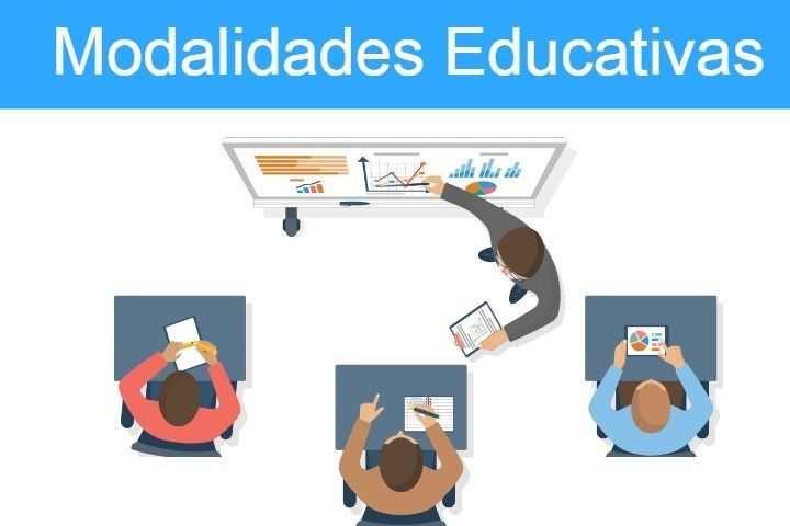 MODALIDADES EDUCATIVAS Y ENTORNOS VIRTUALES DE APRENDIZAJE | Mapa Mental