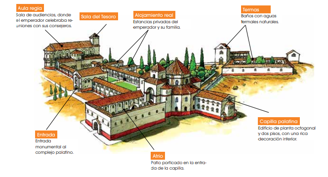 La capilla palatina de Aquisgrán | Mind Map