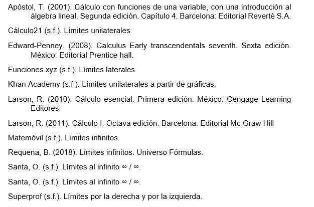 Límites Y Continuidad De Una Función | Mind Map