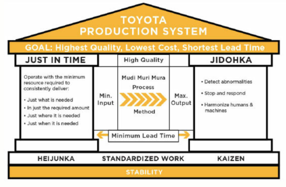 LEAN MANUFACTURING | Mind Map