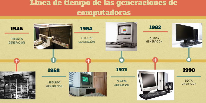 Blog De Informatica Generaciones De La Computadora