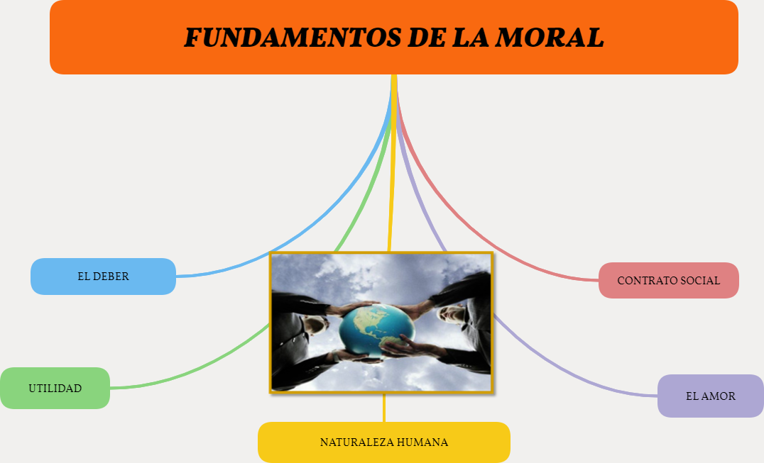 Arriba 76 Imagen Mapa Mental De Etica Moral Y Moralidad Abzlocalmx 8102