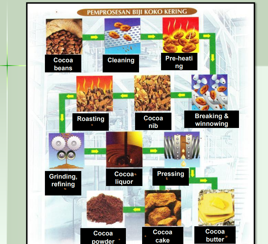 CH 13 FOOD AND BEVERAGE INDUSTRY | Flashcards