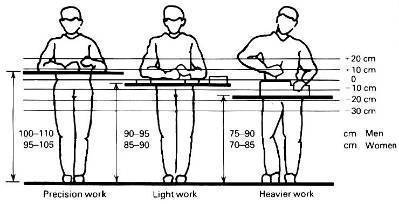 Ergonomía laboral | Mind Map