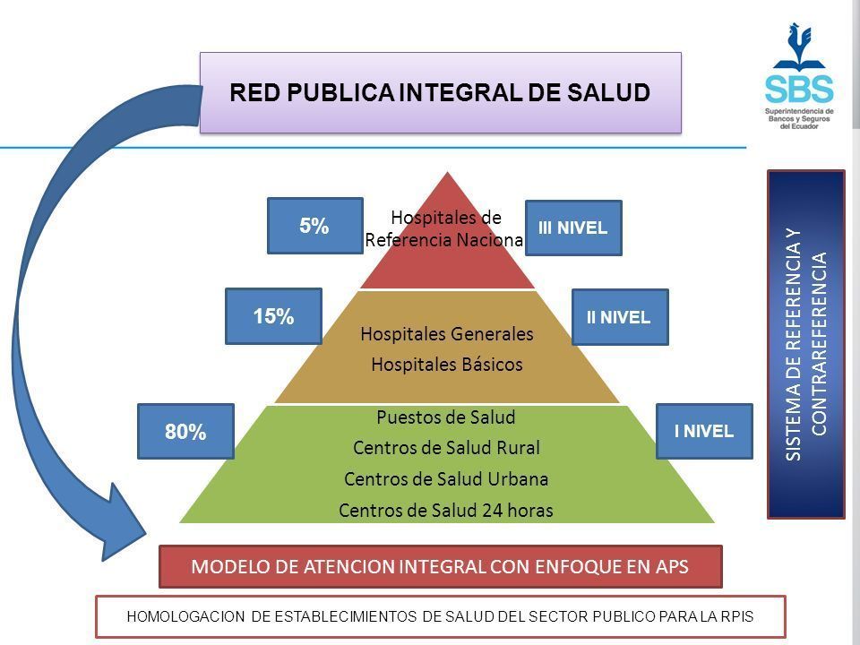 Modelo De AtenciÓn Integral De Salud Familiar Comunitario E Intercultural Mais Fci Mind Map 1428