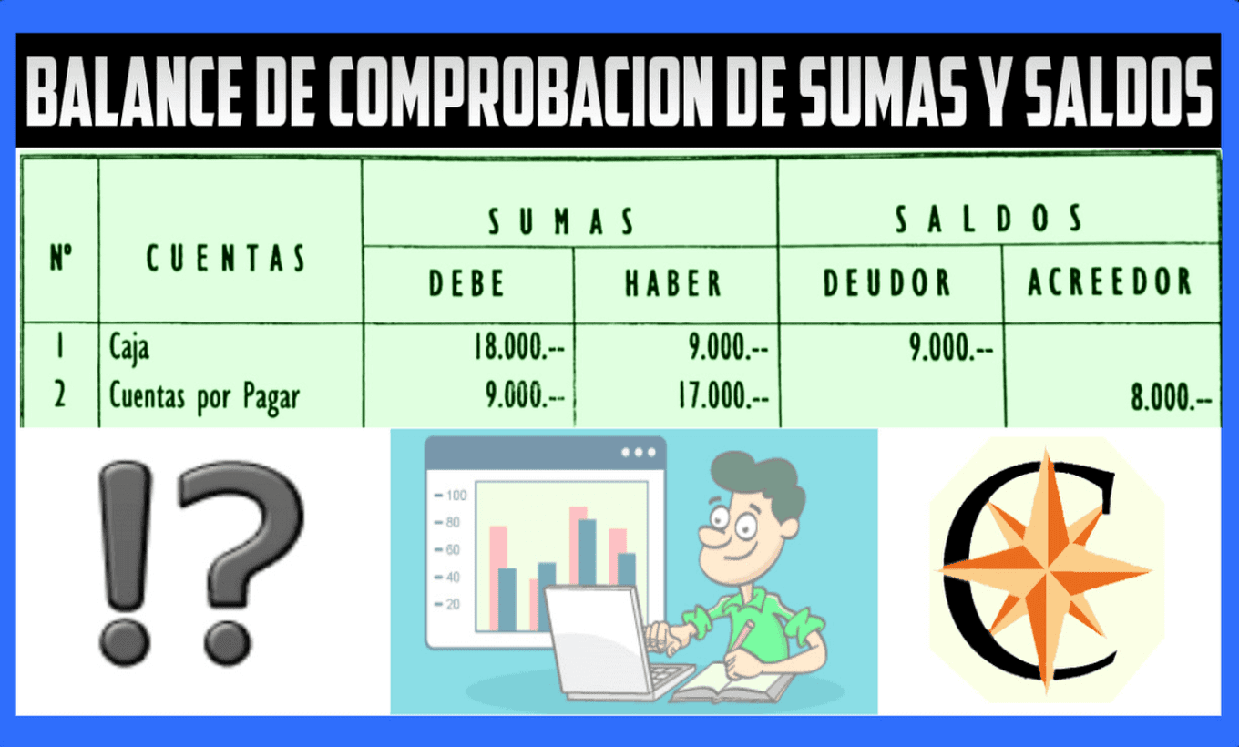 Balance de Sumas y Saldos | Mind Map