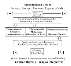 DETERMINACIÓN SOCIAL DE LA SALUD HERRAMIENTA DE TRANSFORMACIÓN HACIA ...