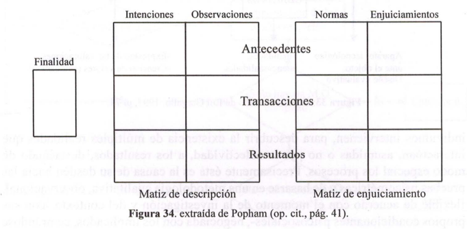 Modelos representativos de la evaluación educativa . Monedero Moya |  Mind Map