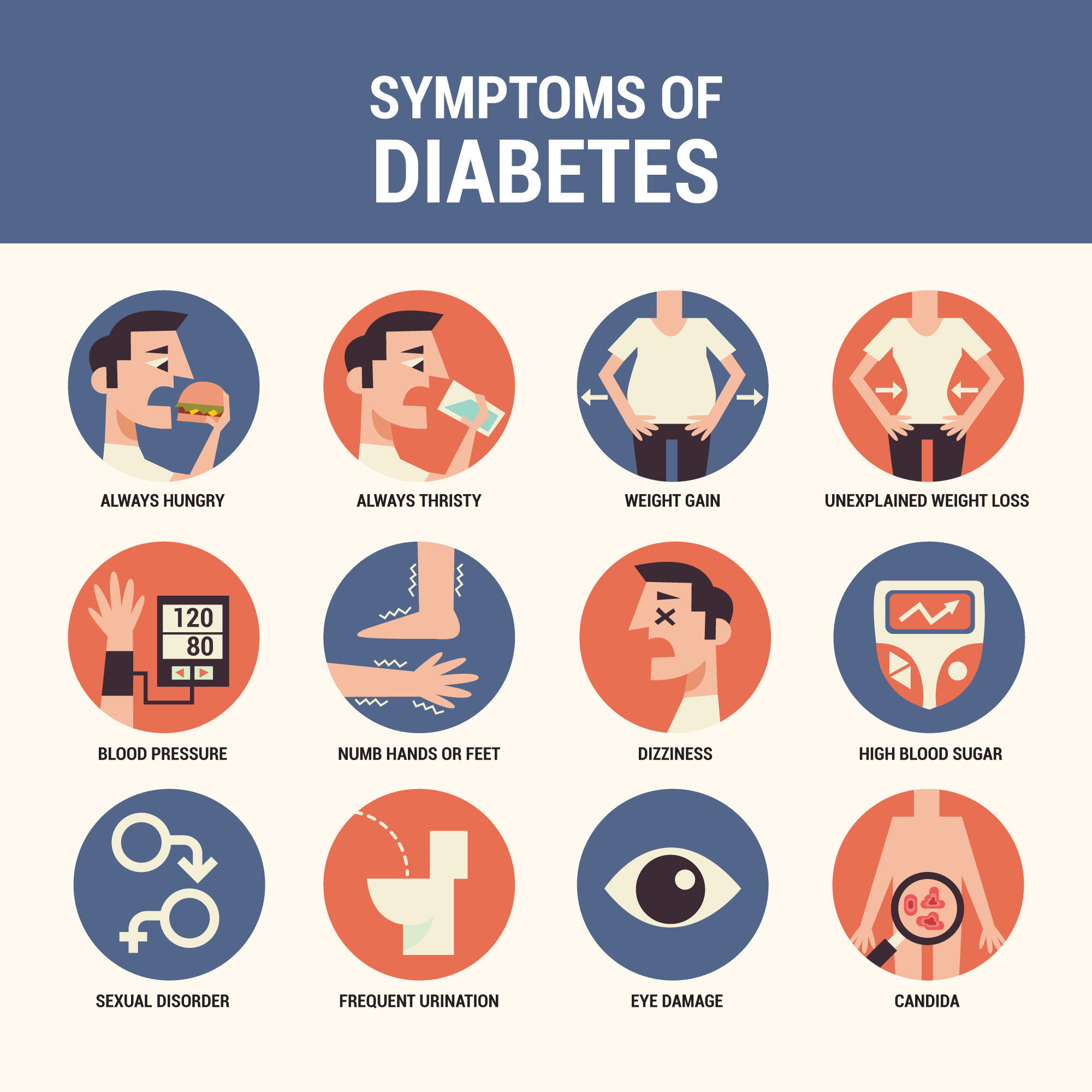 DIABETES MELLITUS | Mind Map