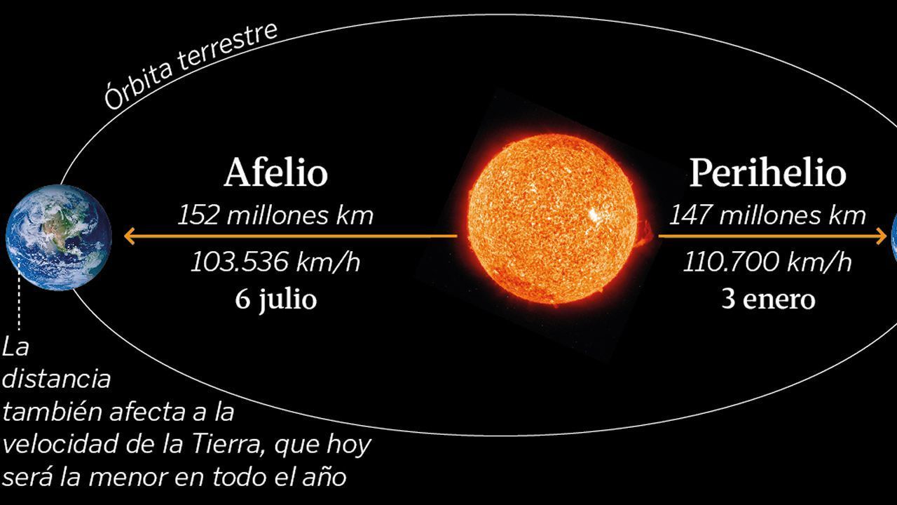 Estaciones Forma Y Estructura De La Tierra Note 1679