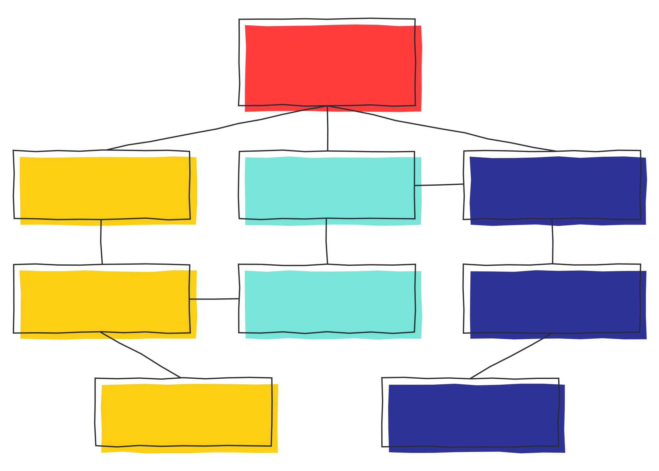 Changing the way you learn | Mind Map