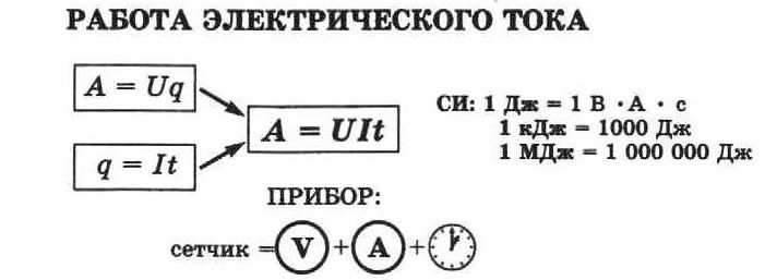 Напряжение 127. Задачи на мощность электрического тока. Опорный конспект магнитные явления 8 класс.