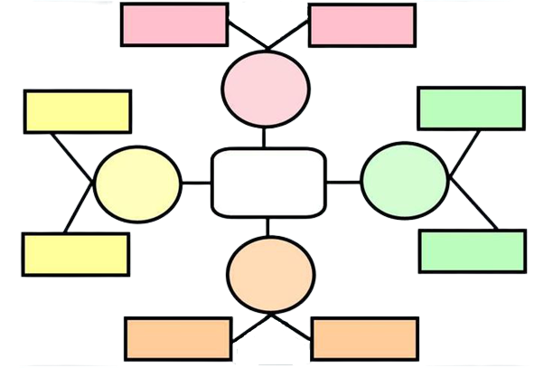 Aprendizaje autogestivo | Mind Map