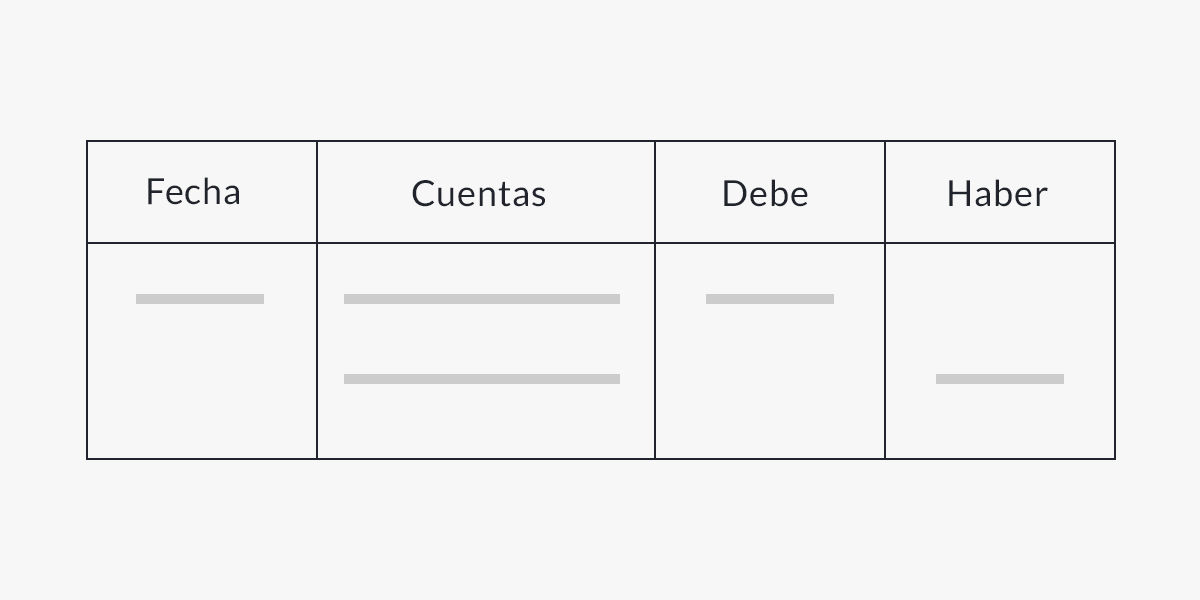 La EcuaciÓn Contable Y La Partida Doble Mind Map 2378