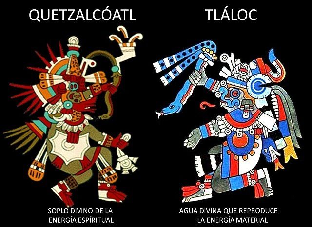 Cultura Teotihuacana | Mind Map