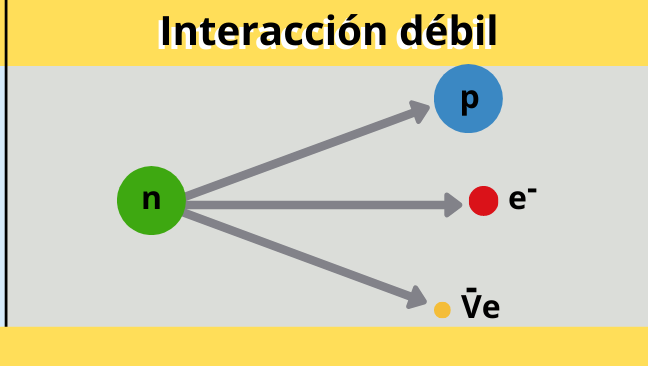 Fuerzas Fundamentales De La Física | Mind Map