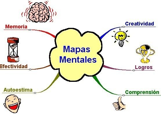 ORGANIZADORES GRAFICOS | Mind Map