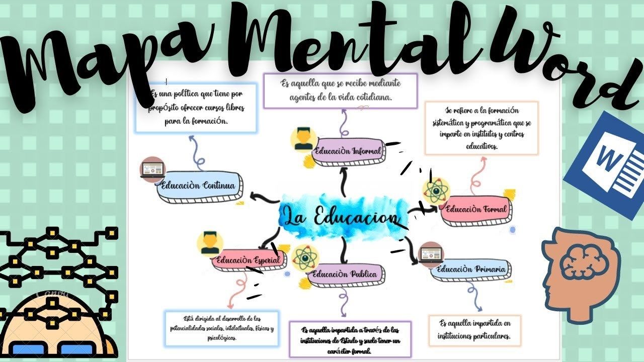 Evaluación Parcial Mapa Mental | Mind Map