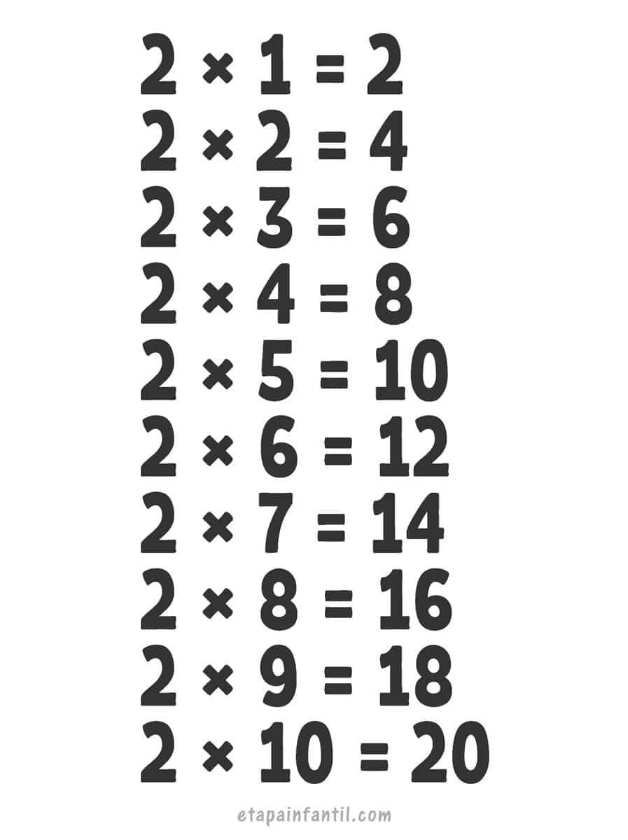 La multiplicacion | Flashcards