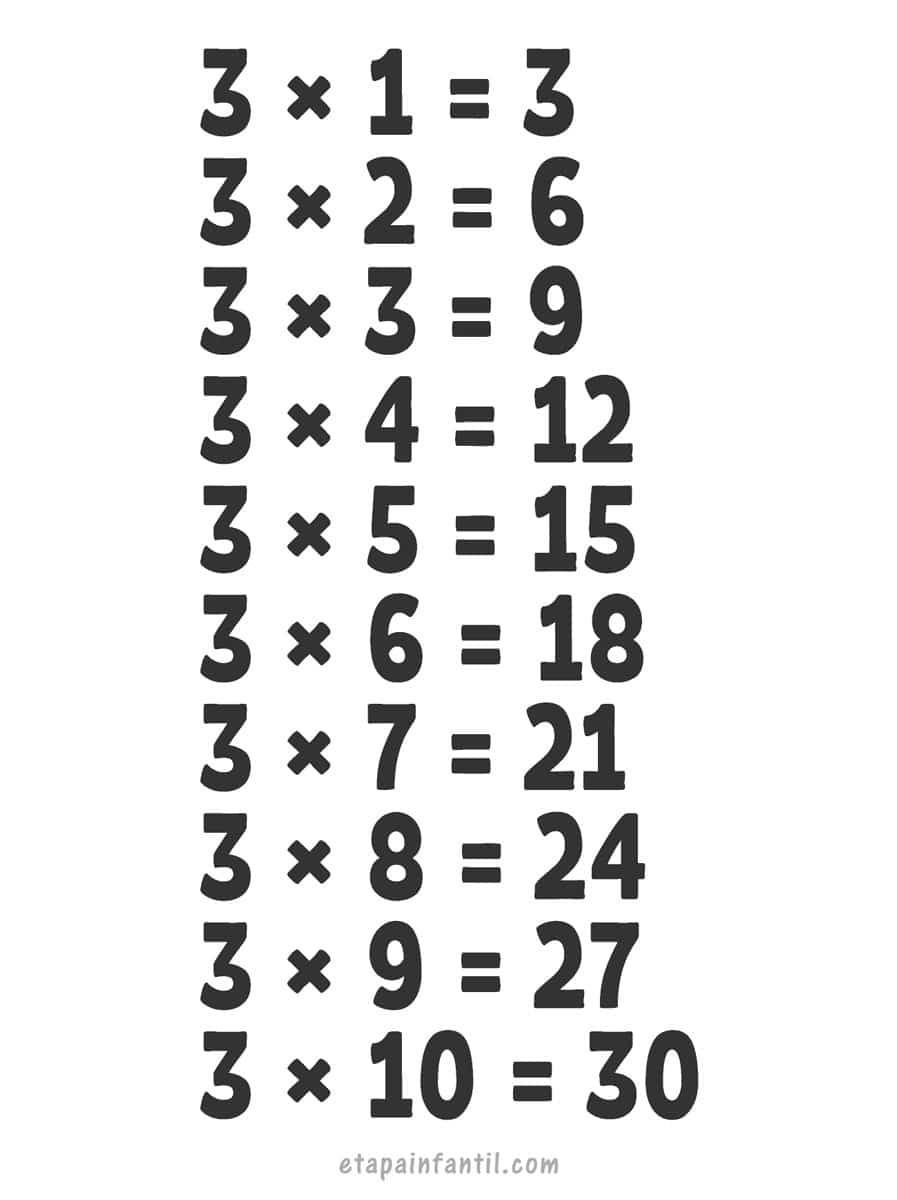 La multiplicacion | Flashcards