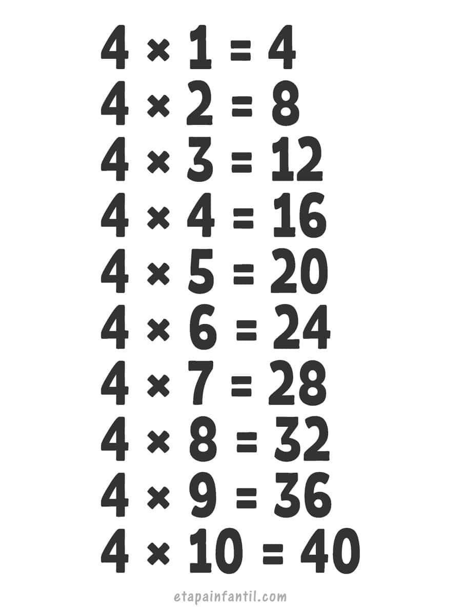 La multiplicacion | Flashcards