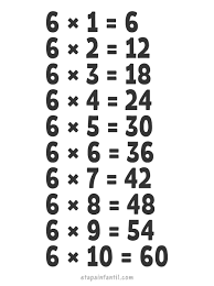 La multiplicacion | Flashcards