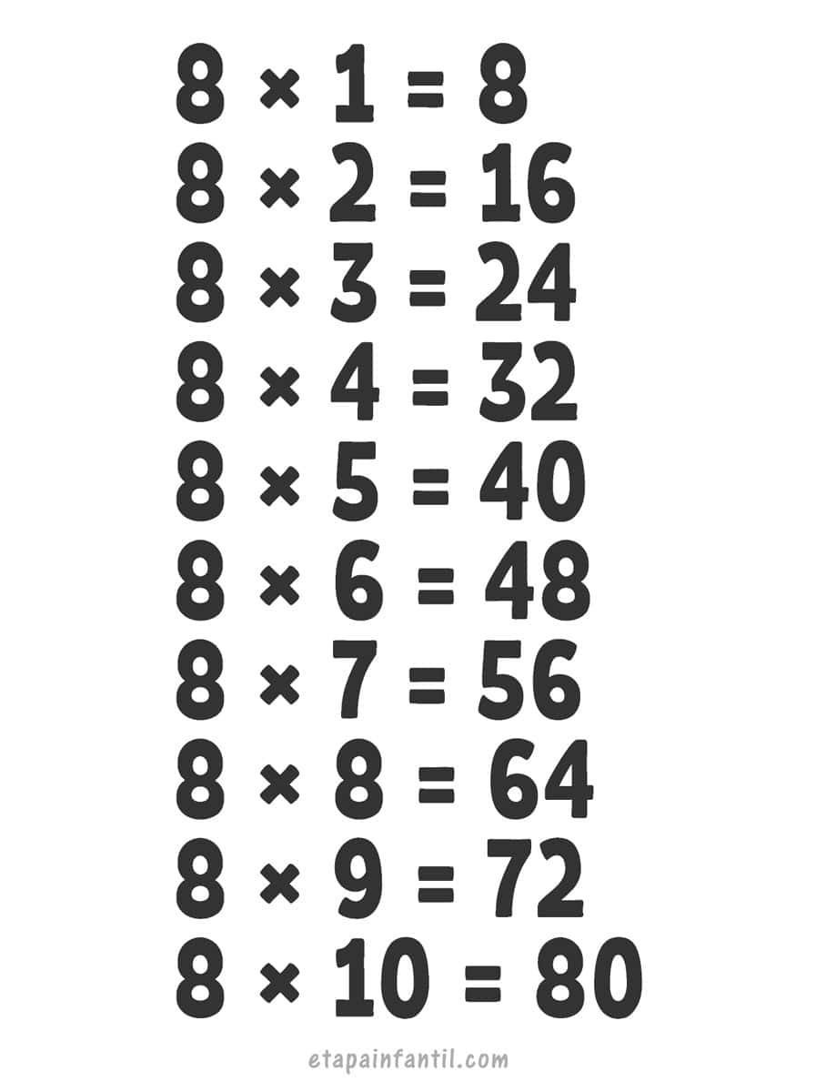 La multiplicacion | Flashcards