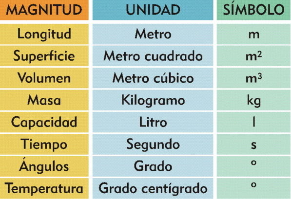 MAPA MENTAL ESTATICA Y RESISTENCIA DE MATERIALES | Mind Map