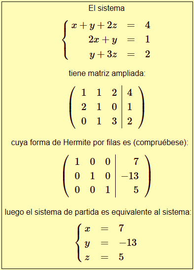contacto Fugaz Amplia gama Solución de un sistema de ecuaciones lineales por el algoritmo de  eliminación de Gauss-Jordán | Mind Map