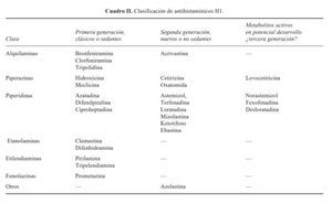 ANTIHISTAMINICOS | Mind Map