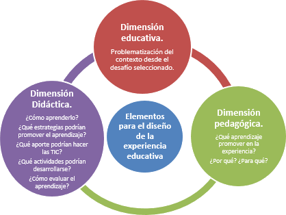 Tecnologías Emergentes Como Agentes Transformadores De La Educación ...