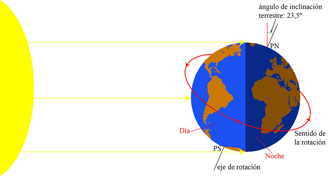 SISTEMA SOLAR | Mind Map