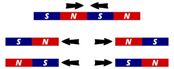 MAGNETISMO | Mind Map