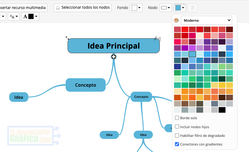 Goconqr. | Mind Map