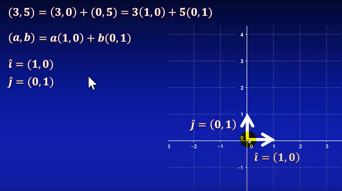 Propiedades De Los Vectores,operaciones Básicas Con Vectores,vectores ...