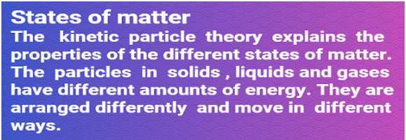 Introduction to the Particle Theory of Matter