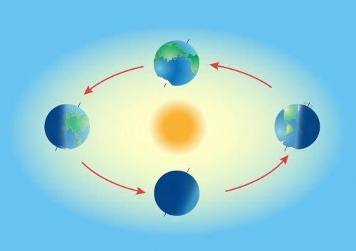 MOVIMIENTOS DE LA TIERRA | Mind Map